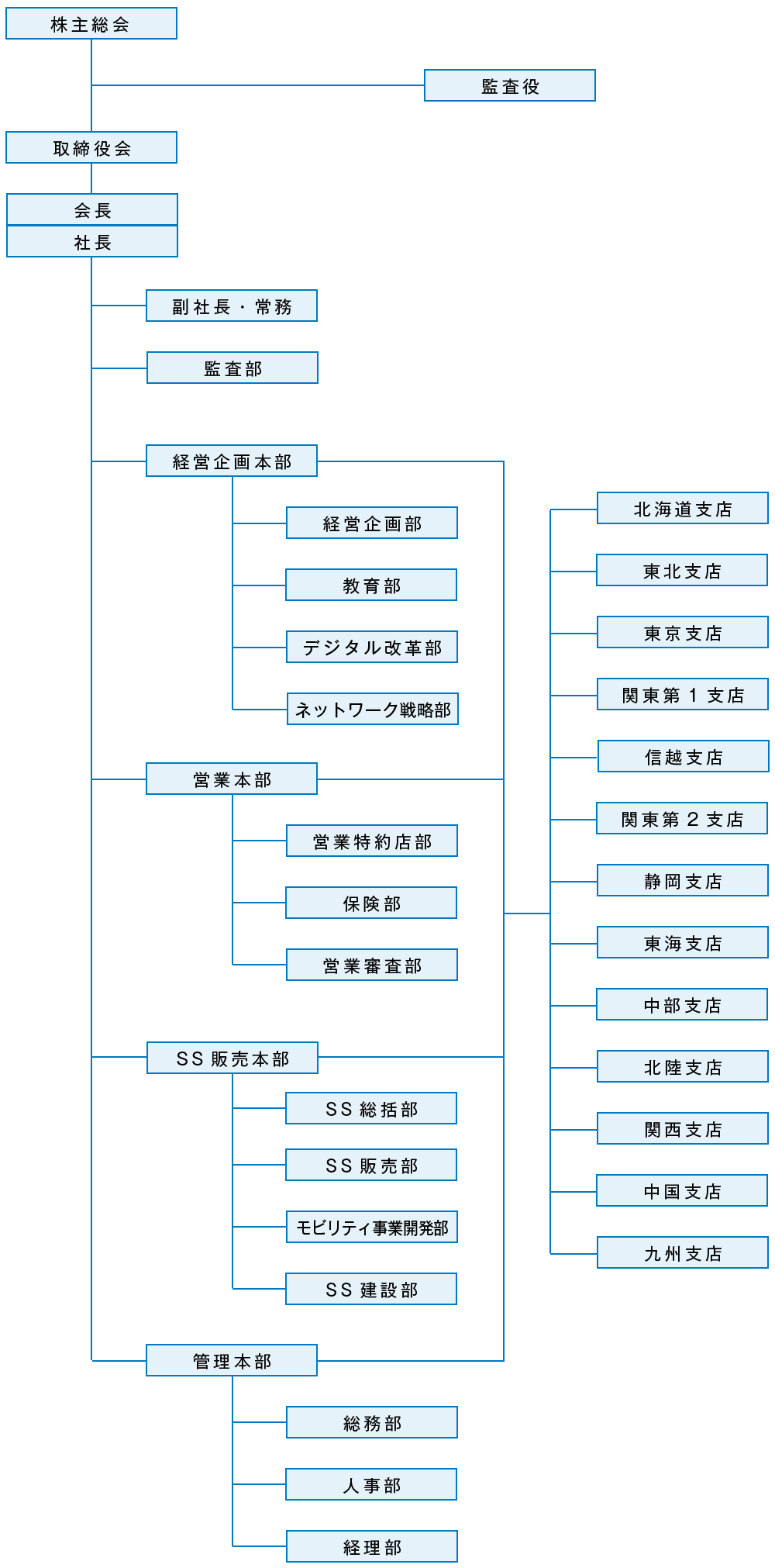 構成図